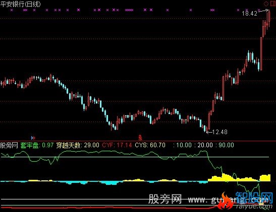 通达信全盘穿越加选股指标公式