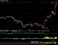 通达信旺狗出击主图加选股指标公式