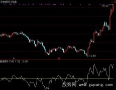 通达信芙蓉回马枪指标公式