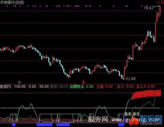 通达信回零既买指标公式