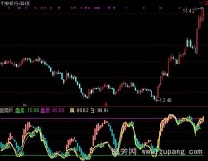 通达信盘底盘顶指标公式