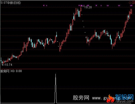 通达信横盘和KDJ选股指标公式