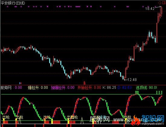 通达信黑马起准加选股指标公式