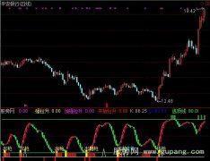 通达信黑马起准加选股指标公式