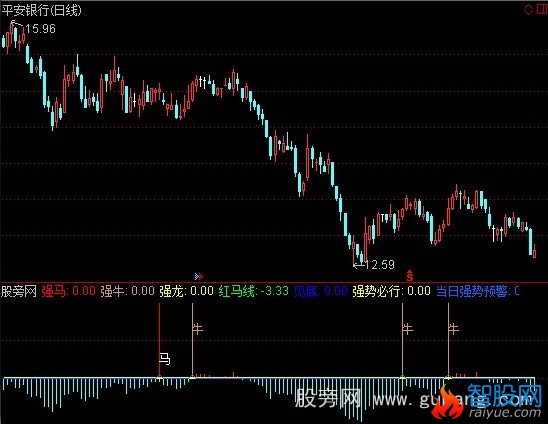 通达信黑马强牛指标公式
