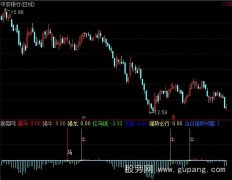 通达信黑马强牛指标公式