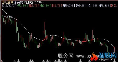 飞狐持股线主图指标公式