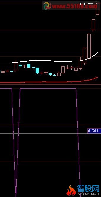 把飞天格格做个选股公式