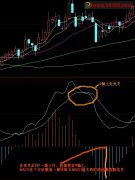 MACD在0轴上死叉以后出现绿柱比昨天短