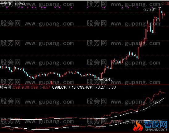 通达信价格情绪指标公式