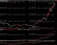 通达信价格情绪指标公式