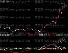 通达信资金扫描指标公式
