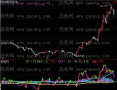 通达信和平鸽选股指标公式