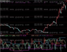通达信合离趋势指标公式