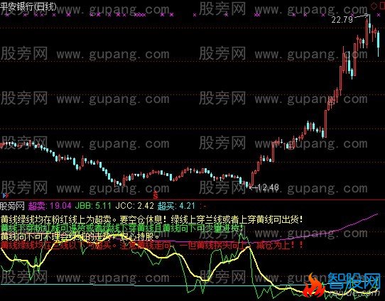 通达信别样红指标公式