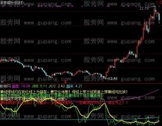 通达信别样红指标公式