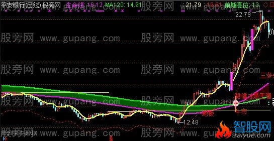 通达信华尔街的终结者指标公式