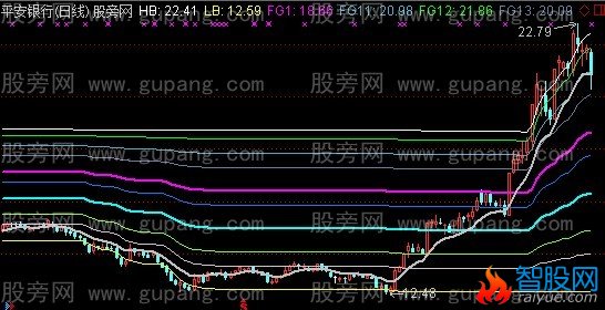 通达信筹码分割主图指标公式