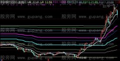 通达信筹码分割主图指标公式