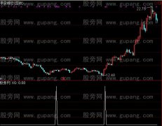 通达信龙喜选股指标公式