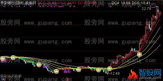 通达信神彩飞扬主图指标公式