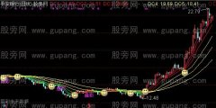 通达信神彩飞扬主图指标公式