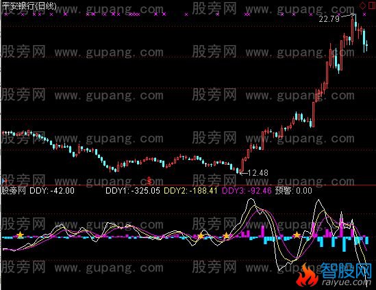 通达信和谐DDY指标公式