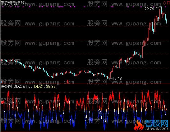 通达信和谐DDZ指标公式
