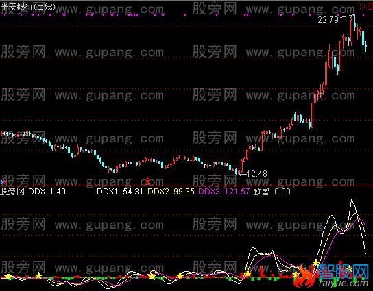通达信和谐DDX指标公式