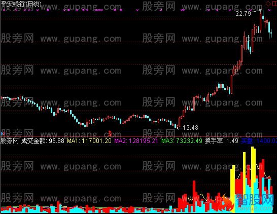 通达信成交量买卖盘对比指标公式