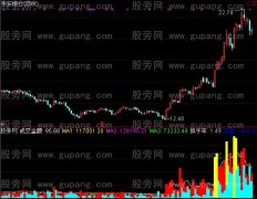 通达信成交量买卖盘对比指标公式