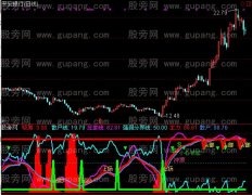 通达信五倍利润指标公式