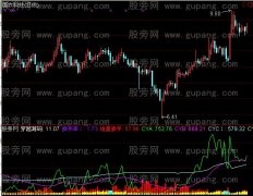 通达信牛股至尊指标公式