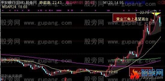 通达信OBV新用主图指标公式