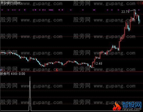 通达信布林牛股选股指标公式