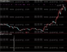 通达信布林牛股选股指标公式