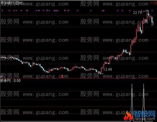 通达信涨停跳空选股指标公式