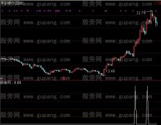 通达信涨停跳空选股指标公式