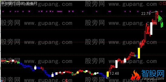 通达信机械买入主图指标公式