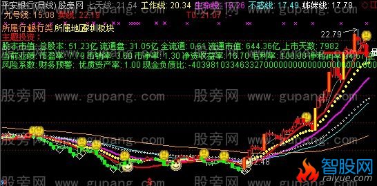 通达信财神送元宝主图指标公式