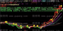 通达信财神送元宝主图指标公式