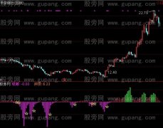 通达信强大逃顶指标公式