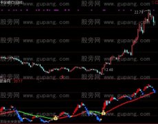 通达信花钱祖宗指标公式