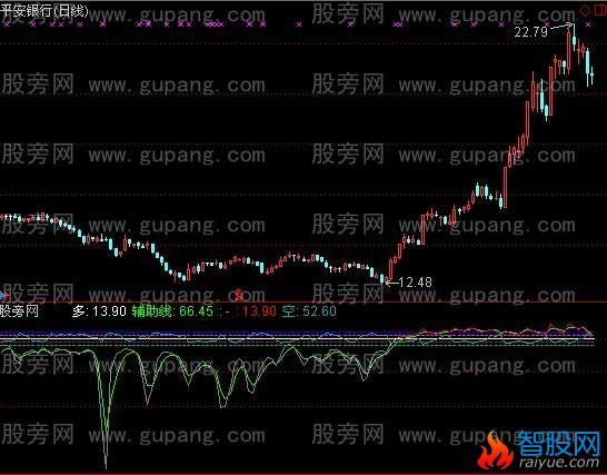 通达信顺势擒王指标公式
