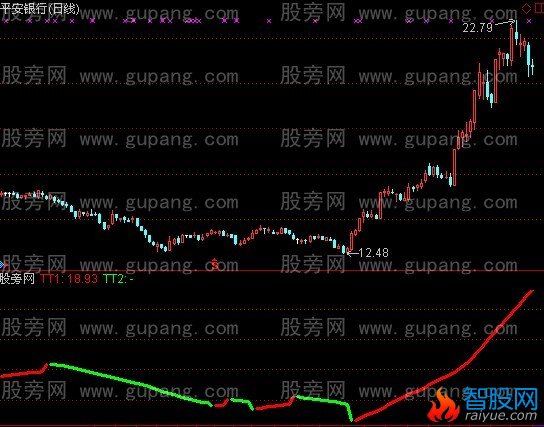 通达信持股分析指标公式