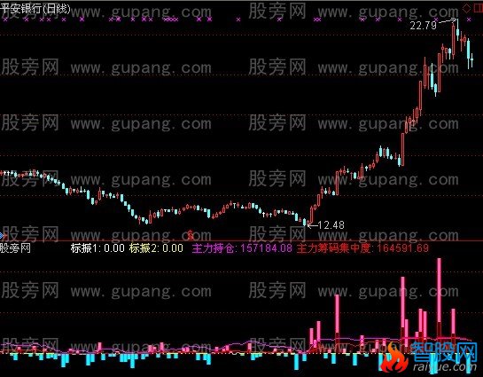 通达信筹码集中+主力持仓+资金流指标公式