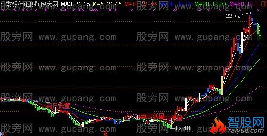 通达信漂亮K线主图指标公式