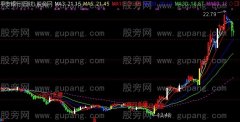 通达信漂亮K线主图指标公式