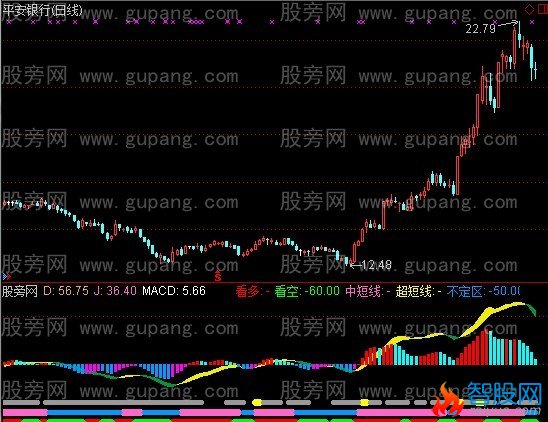 通达信三色彩带指标公式