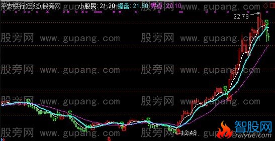 通达信操盘密点主图指标公式